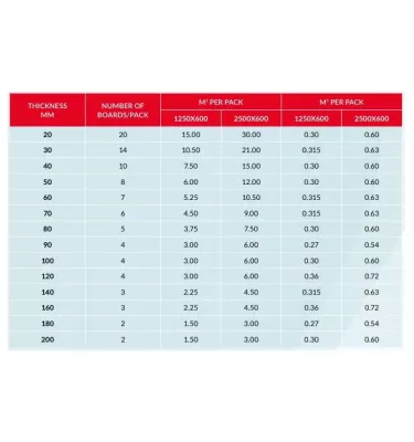 Styrisol - polistyren ekstrudowany XPS Styrisol
