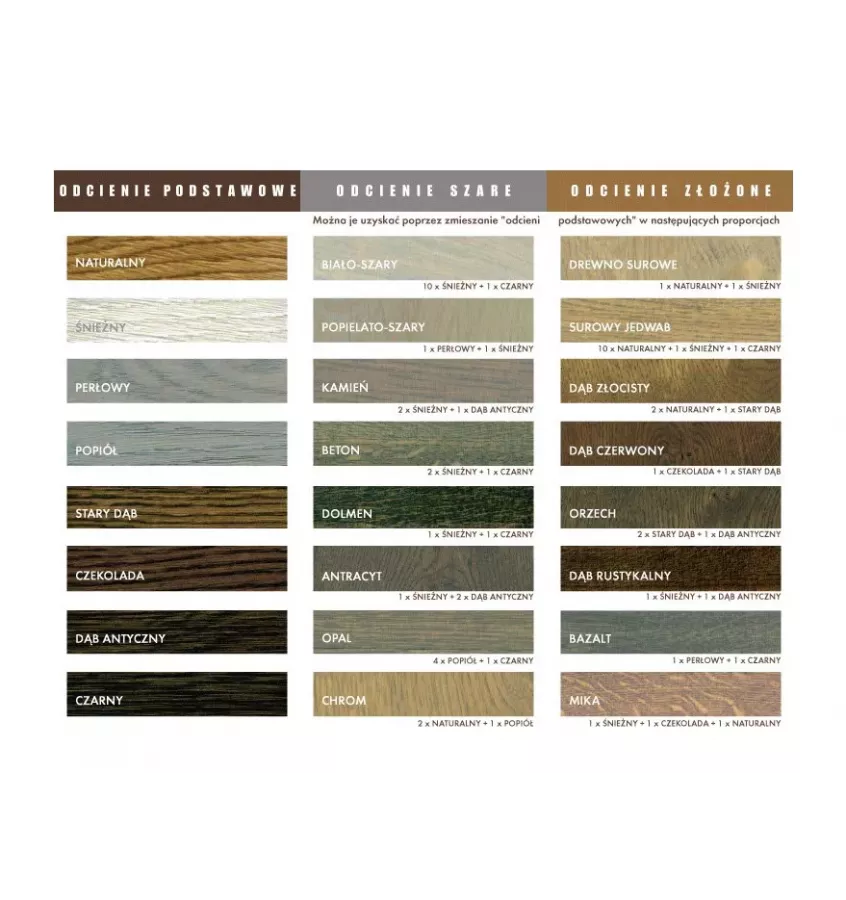 Blanchon - olej woskujący high solid Solid Oil