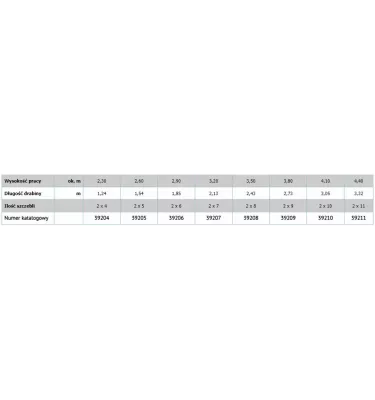 Zarges - Werner-puiset tikkaat (Abru)