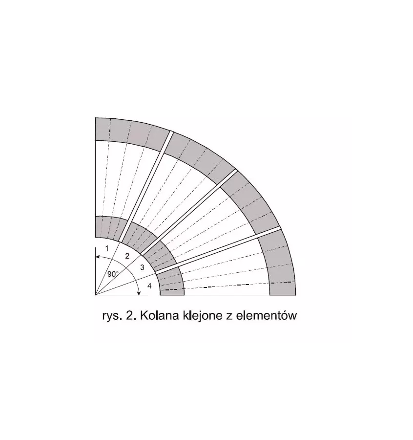 Pittsburgh Corning - Foamglas Kolana E90/E45