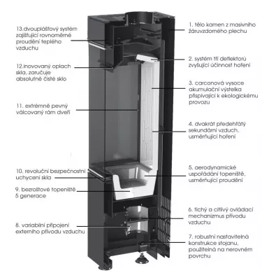 BeF - piec wolnostojący BeF Aries 3 E