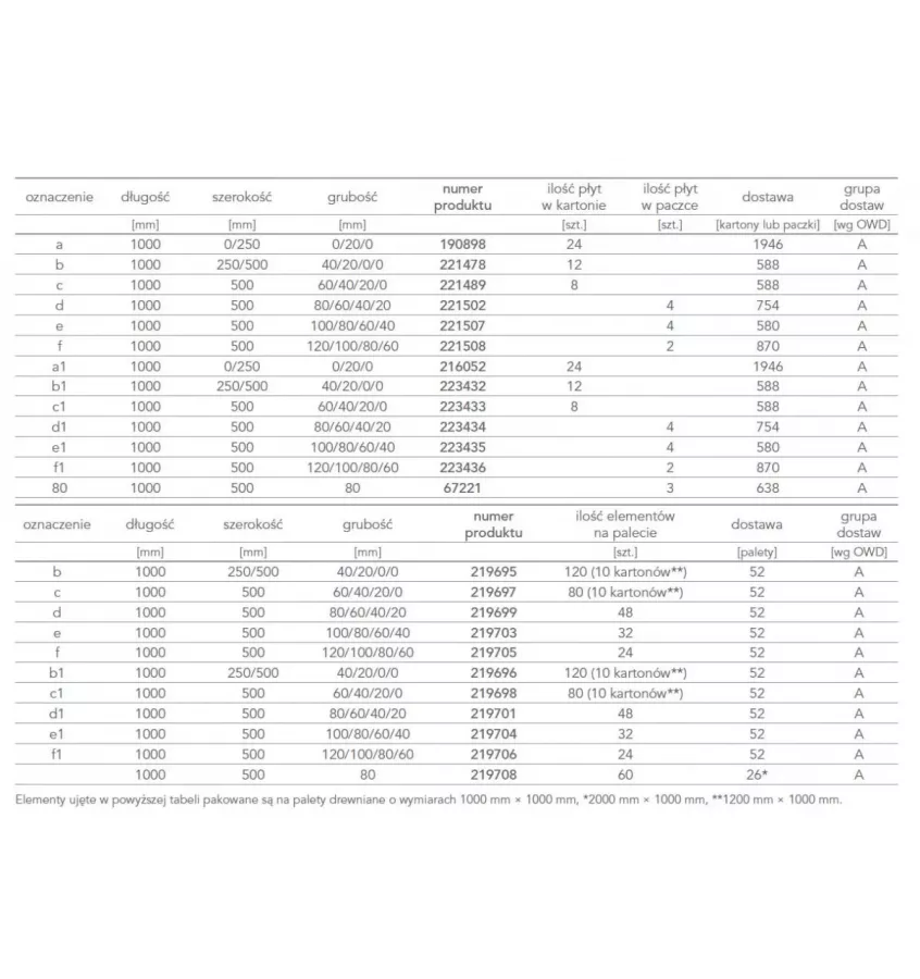 Rockwool - system płyt spadkowych Rockfall KSP