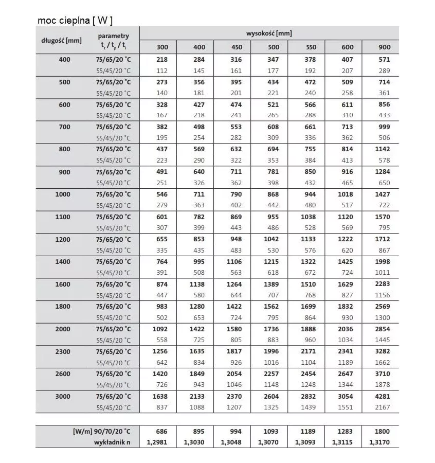 Purmo - Kompakti C 11 -paneelijäähdytin