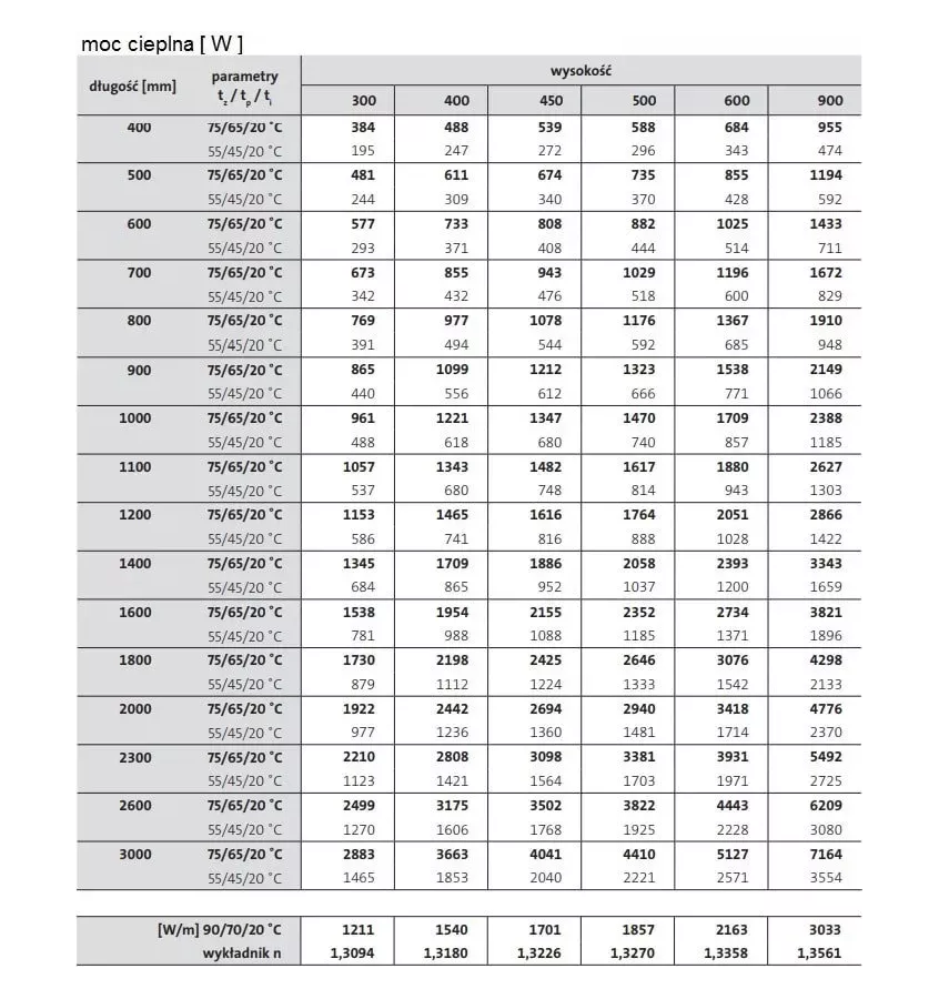 Purmo - Ventil Compact CV 22 paneelijäähdytin