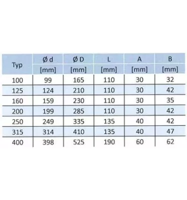 Xplo Ventilation - Iris-tyyppinen kanavapelti