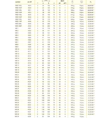Domax - WB-palkkiripustin