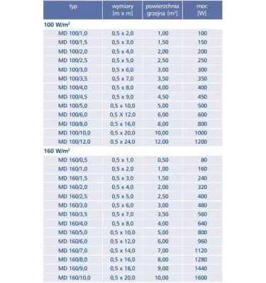 Elektra - yksipuolinen sähkökäyttöinen MD-lämmitysmatto