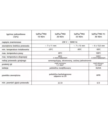 Elektra - SelfTec PRO itsesäätyvä lämpökaapeli