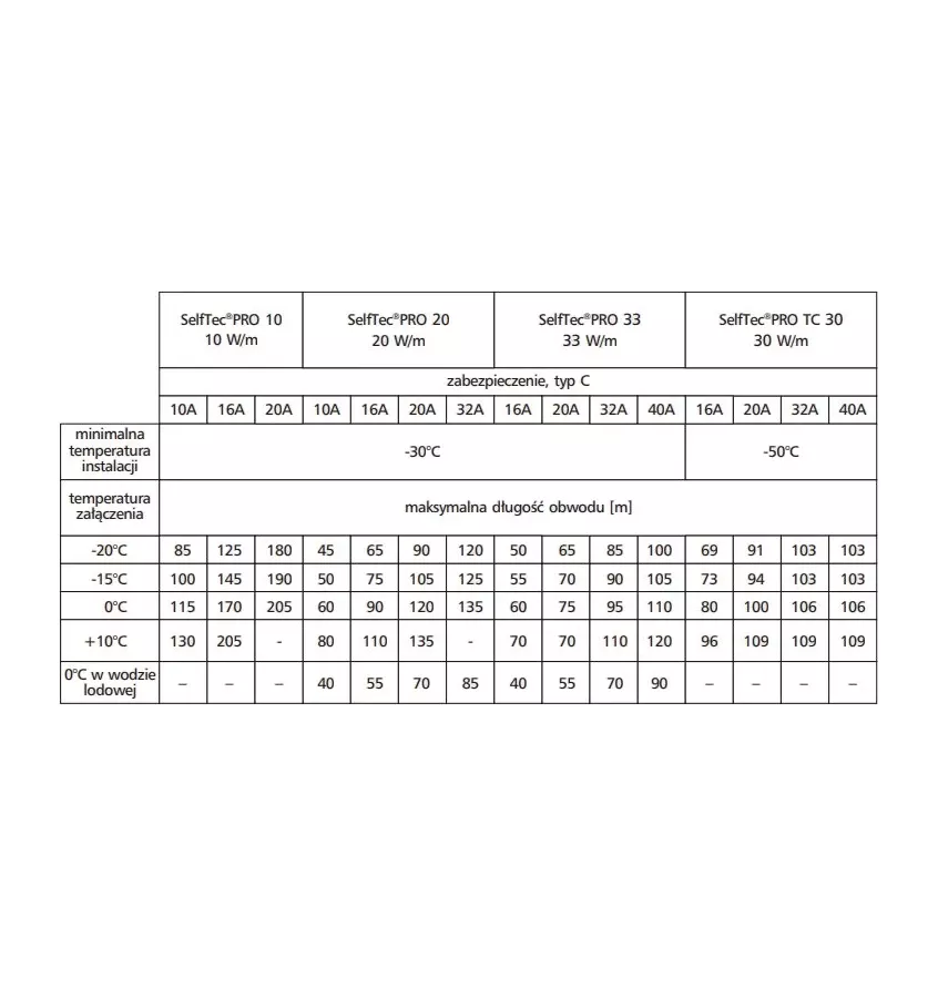 Elektra - SelfTec PRO itsesäätyvä lämpökaapeli