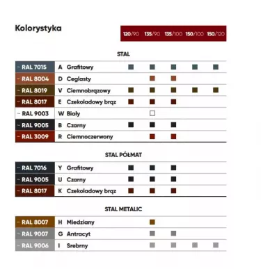 Galeco - puolipyöreä järjestelmä TERÄS - universaali tiivistekorkki