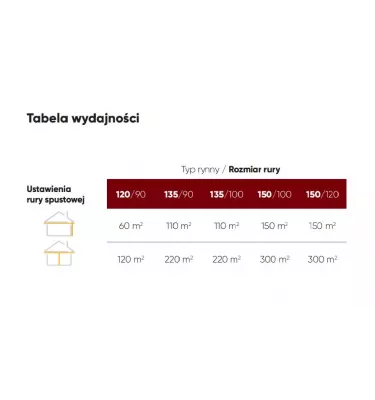  Galeco - puolipyöreä TERÄSjärjestelmä - vedenkerääjä