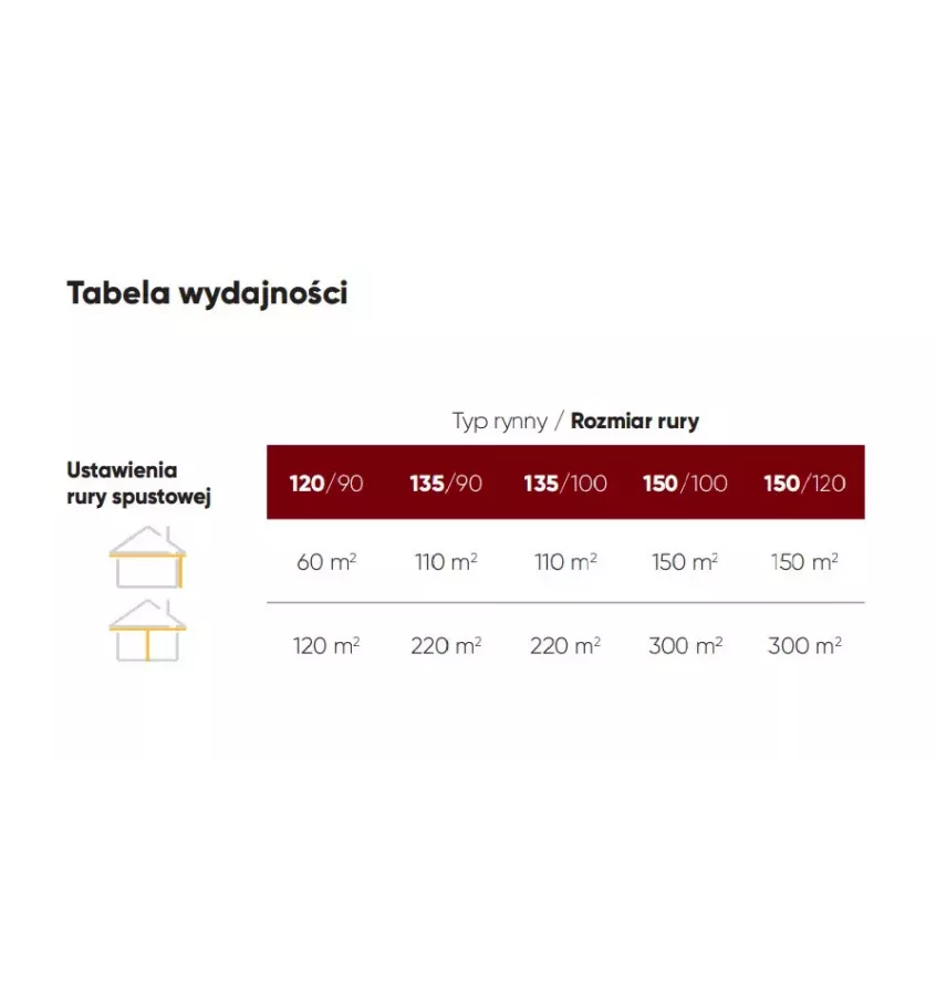 Galeco - puolipyöreä TERÄSjärjestelmä - 60° tee