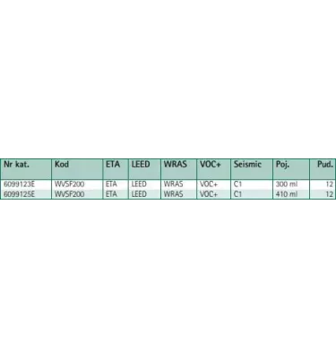 Walraven - WVSF200 kemiallinen ankkuri