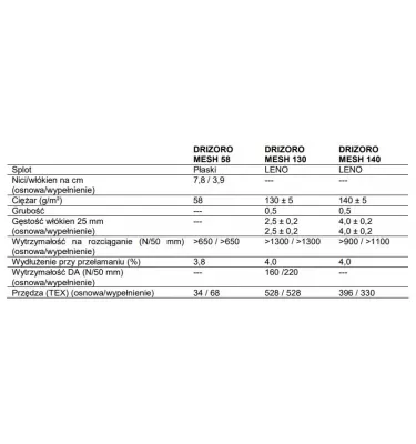 Drizoro - Lasikuituverkko 