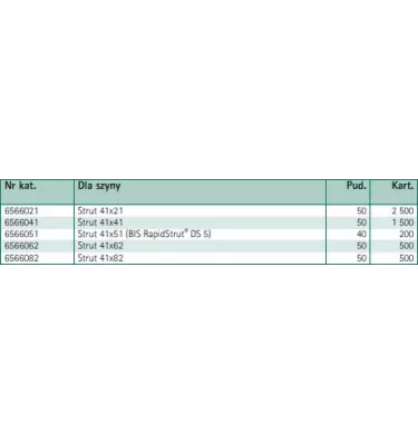 Walraven - tulpat Strutin asennuskiskoille