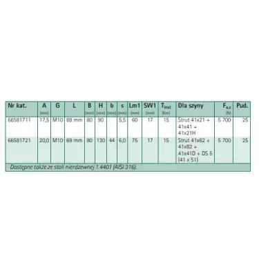 Walraven - BIS Strut palkkikoukut