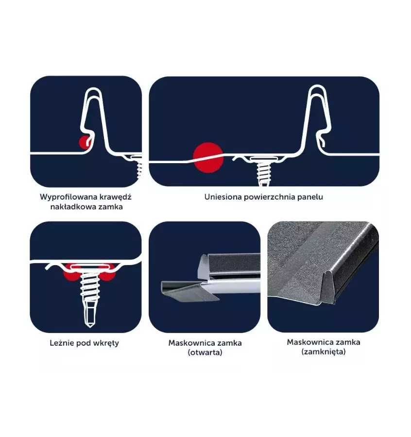 Bud Mat - panel dachowy - panel Iron
