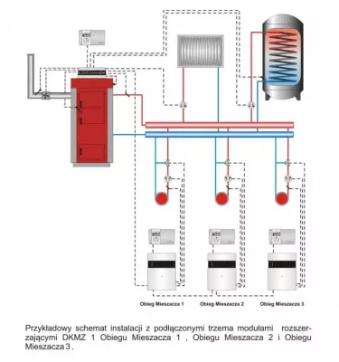 DK System - regulator temperatury kotła Ekoster 430S RS