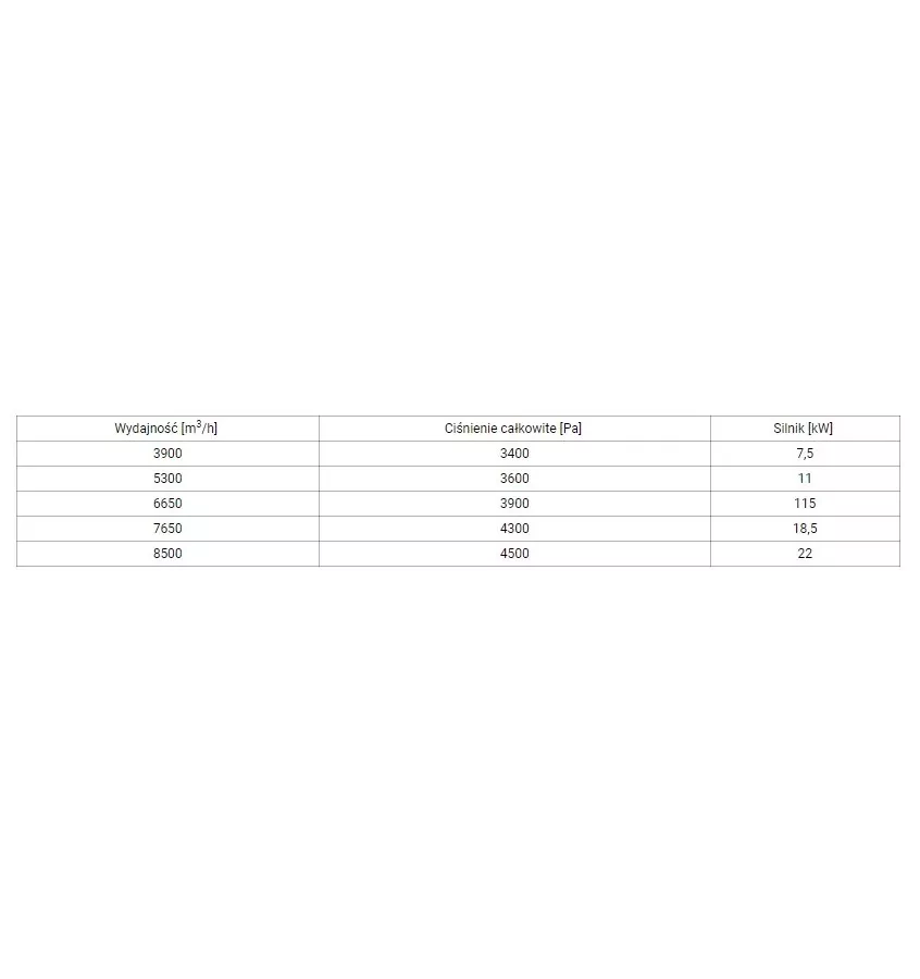 Netecs - Classic S -kuljetustuuletin